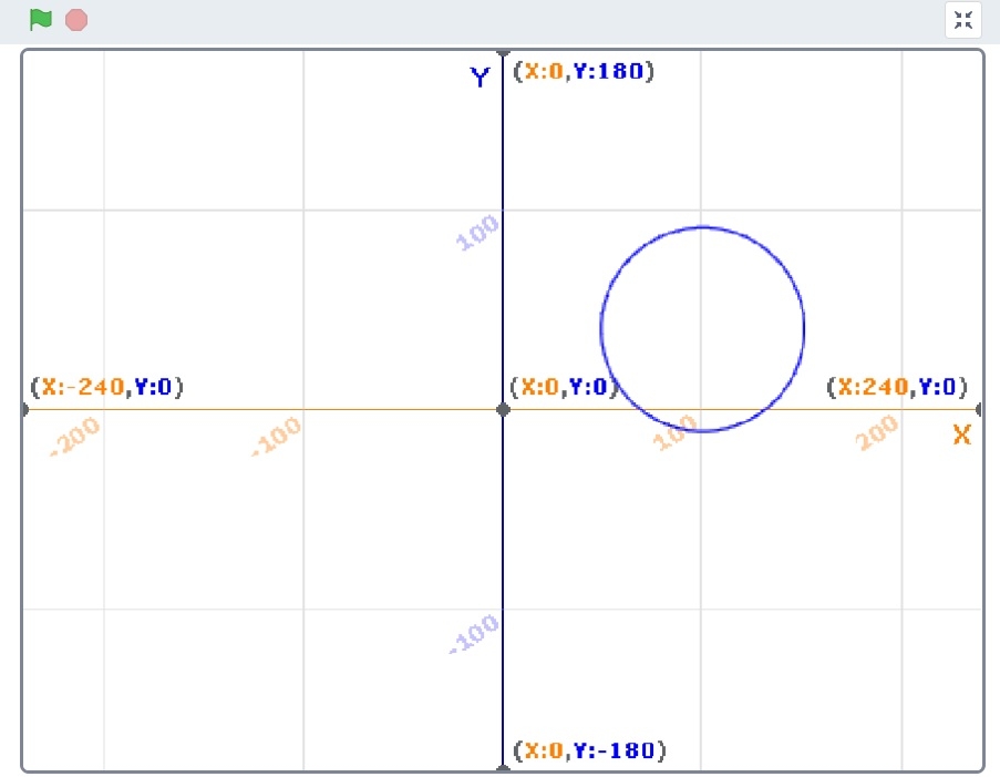 Immagine progetto Disegnare un pentagono, un esagono, un ettagono con Scratch… e la circonferenza?